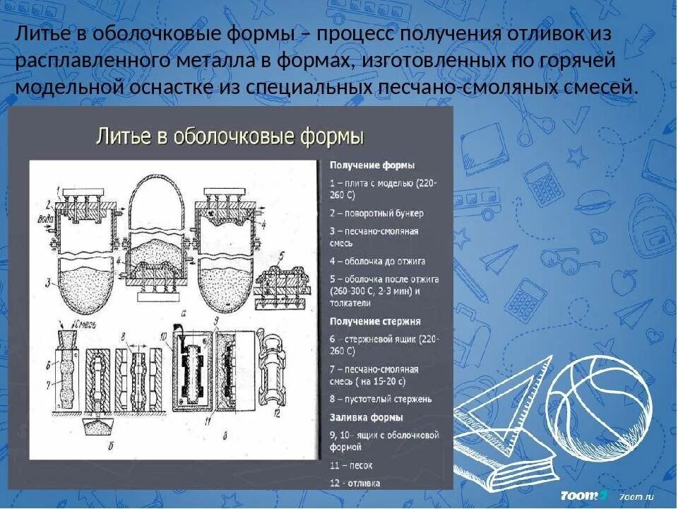 Литье в оболочковые формы технологический процесс. Схема технологического процесса изготовления оболочковой литейной. Технологические операции формовки при литье в оболочковые формы. Литье в оболочковые формы. Процесс изготовления оболочковой формы для литья.