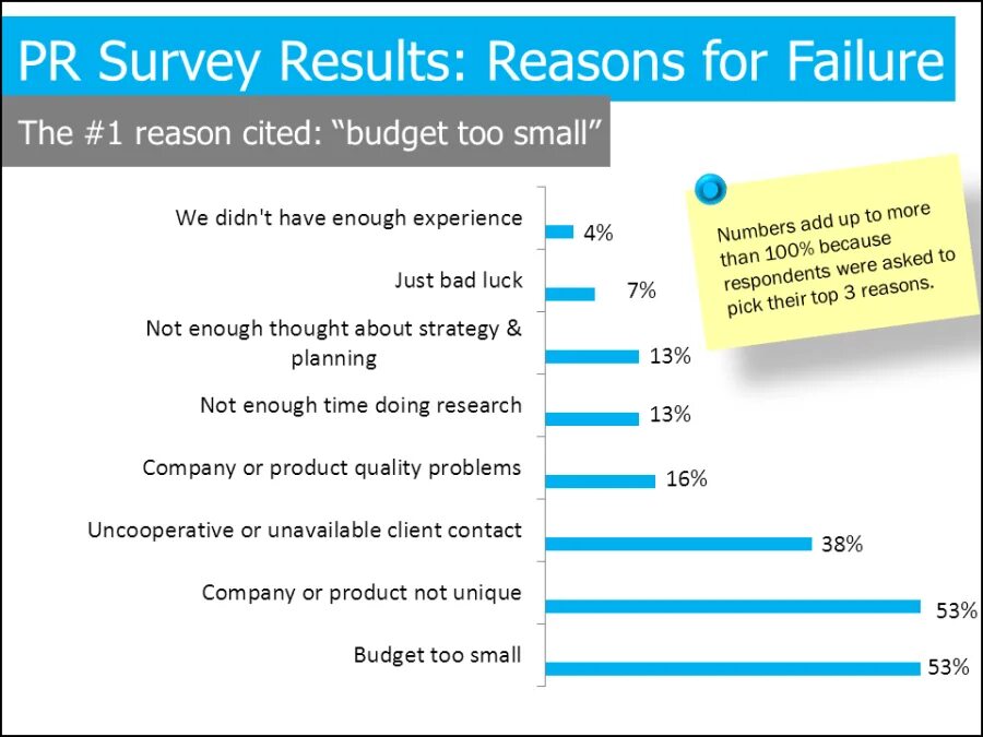 Survey опрос. Опрос фото. Программа surveymonkey. Опрос survey. Survey report example.