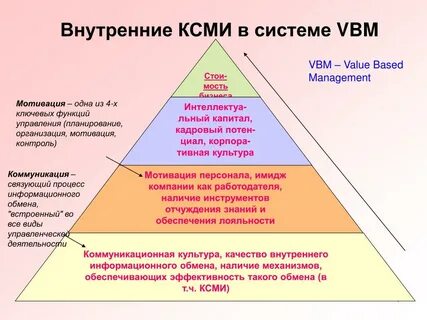 Based values