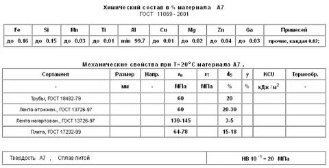 Сплав д16 состав