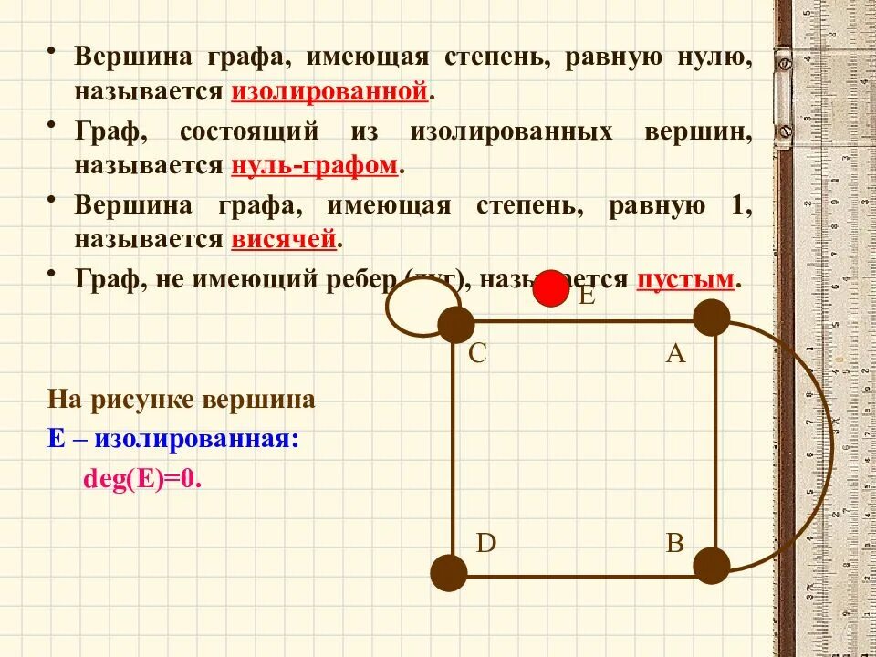 Степень вершины графа. Изолированная вершина графа. Вершины в графе. Висячие и изолированные вершины графа.