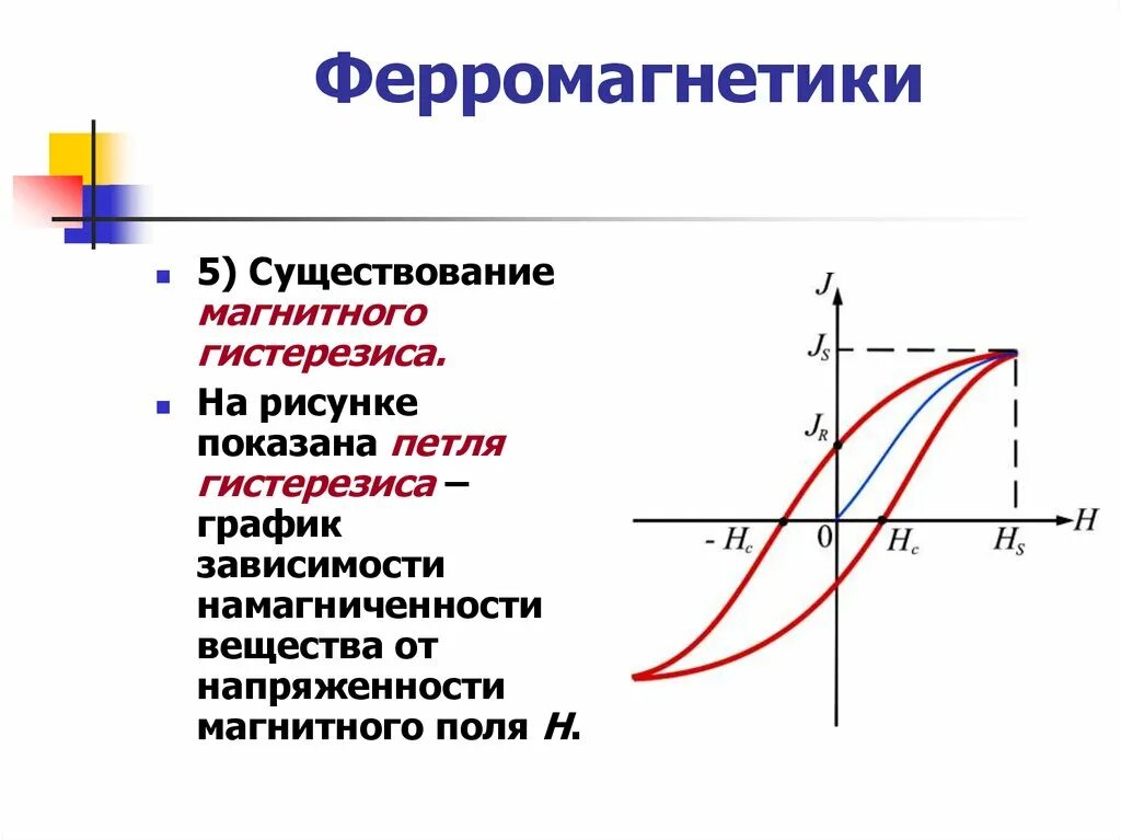 Гистерезис ферромагнетиков. Петля гистерезиса ферромагнетика. что такое петля ферромагнитного гистерезиса?. магнитная гистерезис ферромагнетиках. магнитный гистерезис петля гистерезиса.