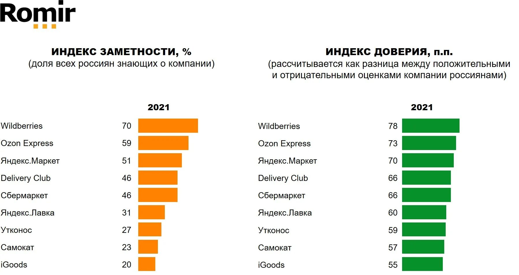 Мировые конкуренты