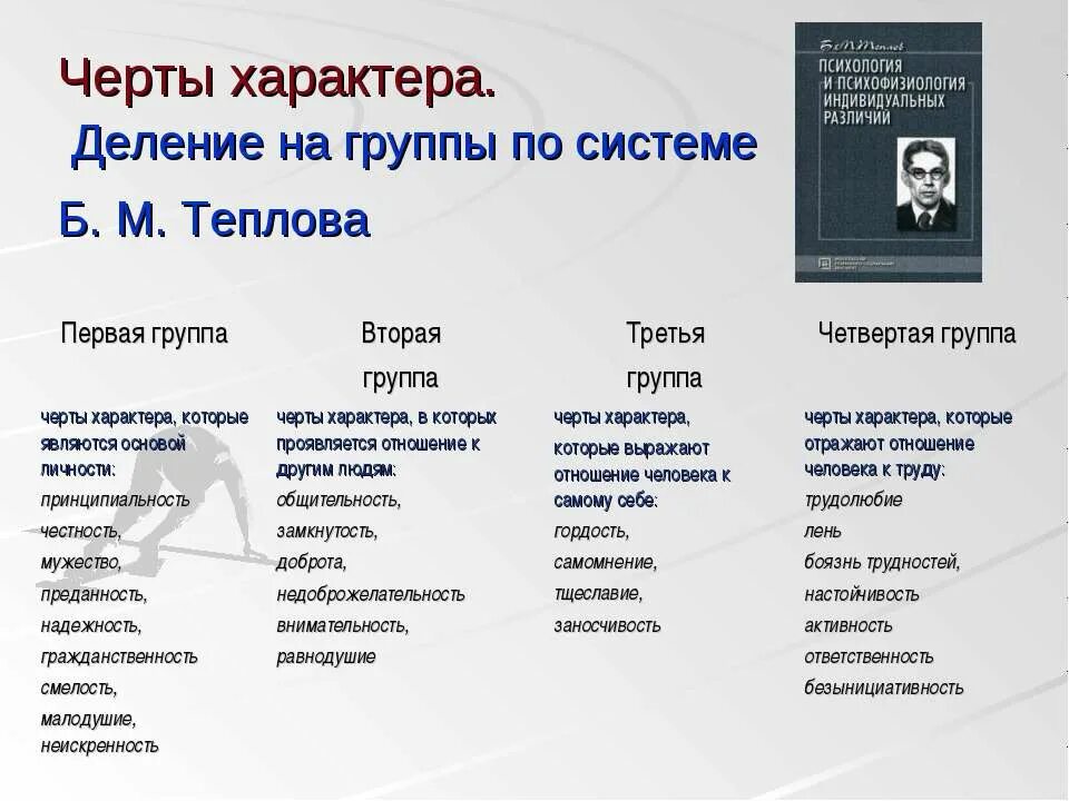 Название характера человека. Черты характера. Черты характера человека. Черты харрактерачеловека. Самая яркая черта характера.