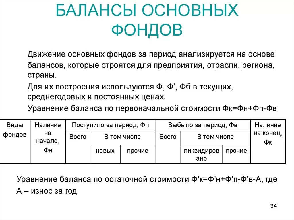 Информация о наличии и движении. Схема баланса основных фондов по остаточной стоимости. Баланс основных фондов по первоначальной стоимости. Балансы основных фондов строятся по стоимости. Как составить баланс основных фондов.