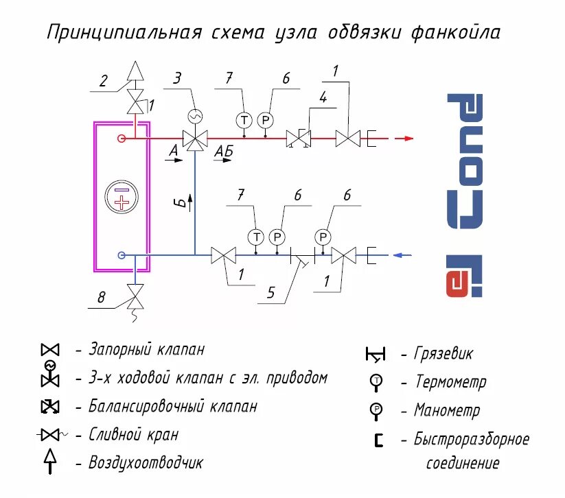 Узел для фанкойла. Схема чиллер фанкойл схема обвязки. Схема обвязки чиллера с теплообменником котельной. Принципиальная схема обвязки чиллера. Принципиальная схема чиллер фанкойл.