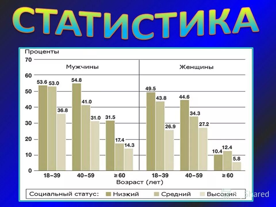 80 процентов мужчин