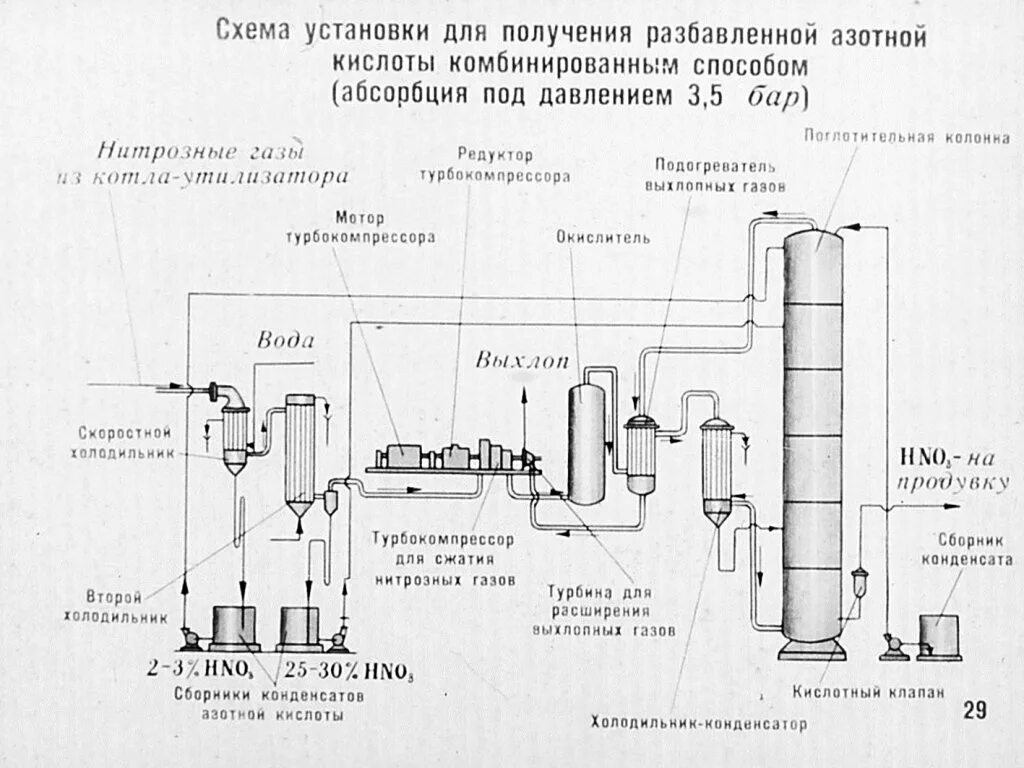 Схема производства азотной кислоты АК-72. Схема производства азотной кислоты из аммиака. Схема технологического процесса производства азотной кислоты. Технологическая схема производства азота.