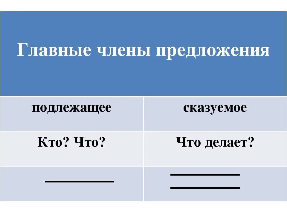 Подлежащее и сказуемое вместе