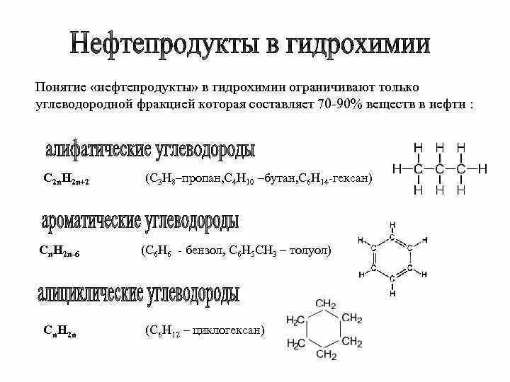 Углеводороды нефтепродуктов. Ароматизация углеводородов нефти. Ароматические углеводороды формула. Алифатические углеводороды нефти. Арены в нефти.