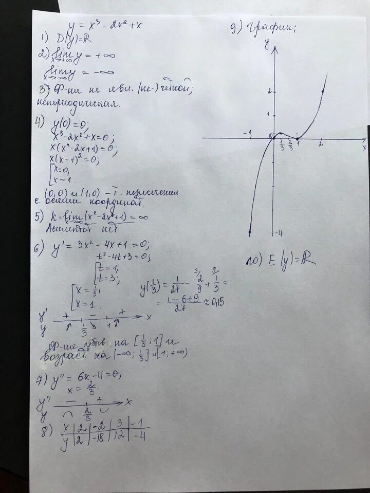 Функция y 2x 3 исследовать функцию. Исследовать функцию и построить график y=3x+x 3 функции. Y=3x+2 исследовать функции и построить график. Исследование функции и построение Графика x2 + 2x + 1/x. Исследовать функцию y=x2 /(x-2) и построить график.