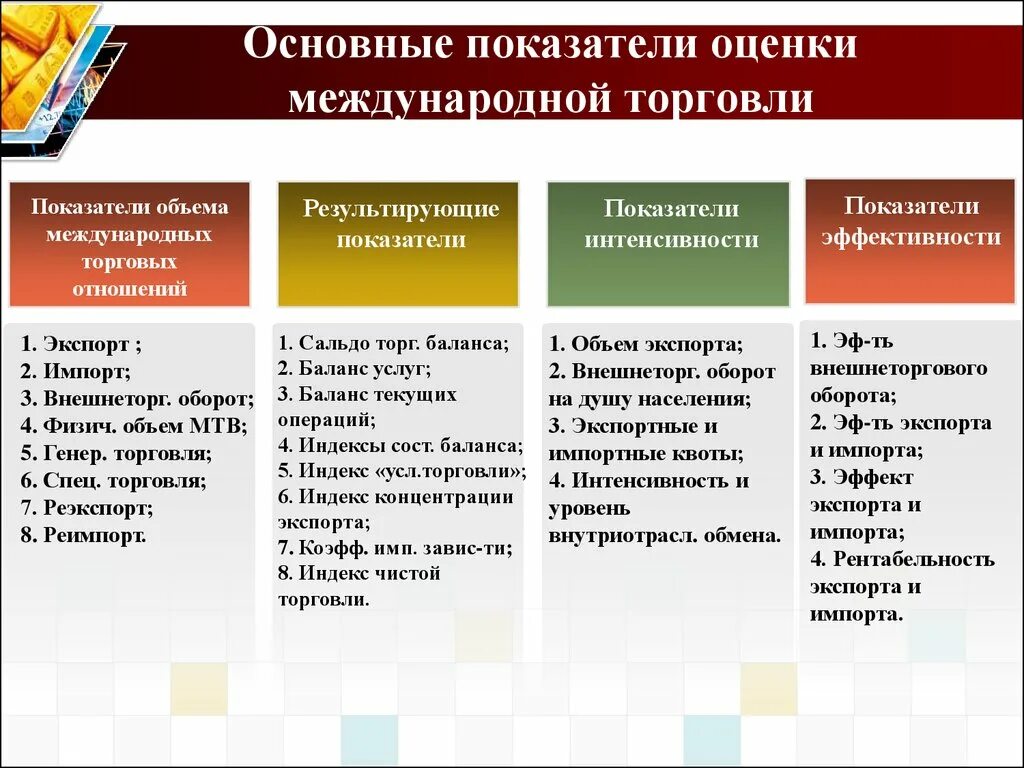 Ключевые показатели, характеризующие международную торговлю. Показатели развития международной торговли. Основные показатели международной торговли. Основные показатели мировой торговли. Направления торговли