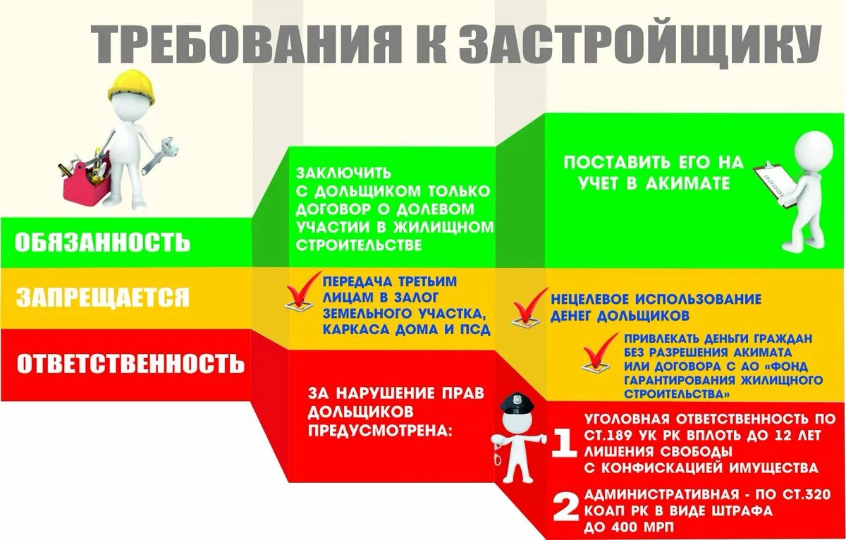 Долевое участие в строительстве этапы. Требования к застройщику в 2020 году. Памятка долевое строительство. Памятка застройщику. Долевое участие 214 фз изменения