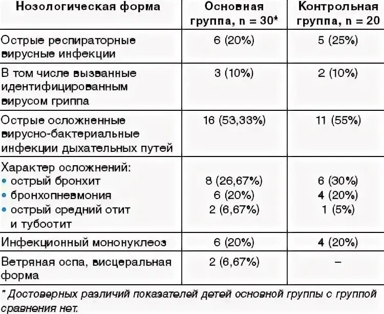 Нозологические группы. Основная нозологическая группа. Нозологические группы спортсменов. Нозологические группы. Основная нозологическая группа.