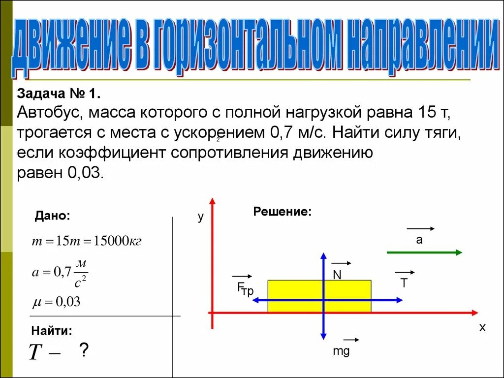 Движение под действием нескольких сил задачи. Решение задач движение под действием нескольких сил. Решение задач на движение тел под действием нескольких сил. Алгоритм решения задач на движение под действием нескольких сил. Троллейбус трогаясь с места