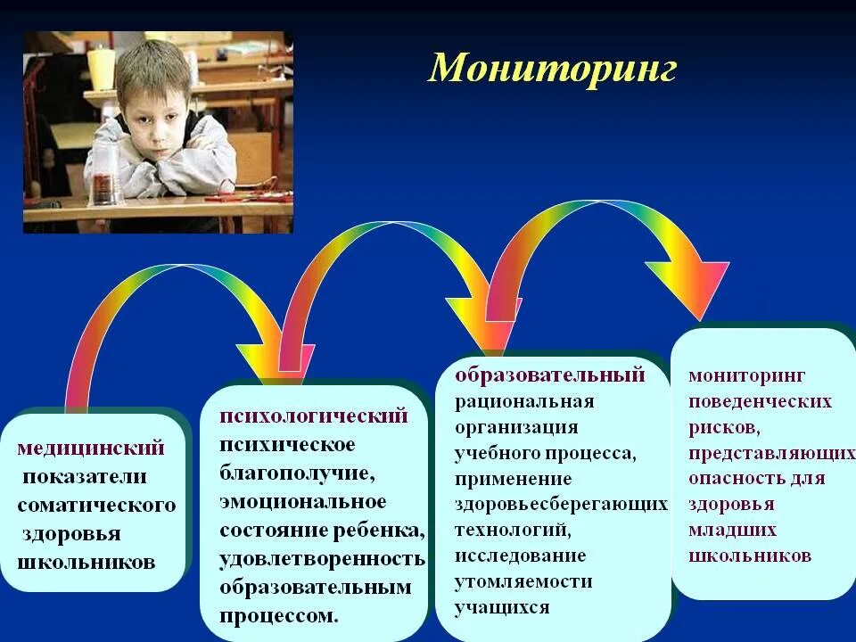 Технологии образовательного мониторинга. Мониторинг в образовании. Мониторинг учебной деятельности. Мониторинг образовательного процесса. Факторы влияющие на эмоциональное состояние ребенка.