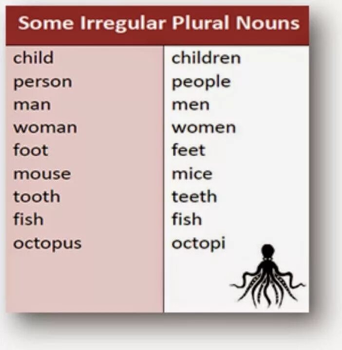 Write the plural tooth. Plural nouns исключения. plural nouns правило. irregular nouns. irregular plural nouns.