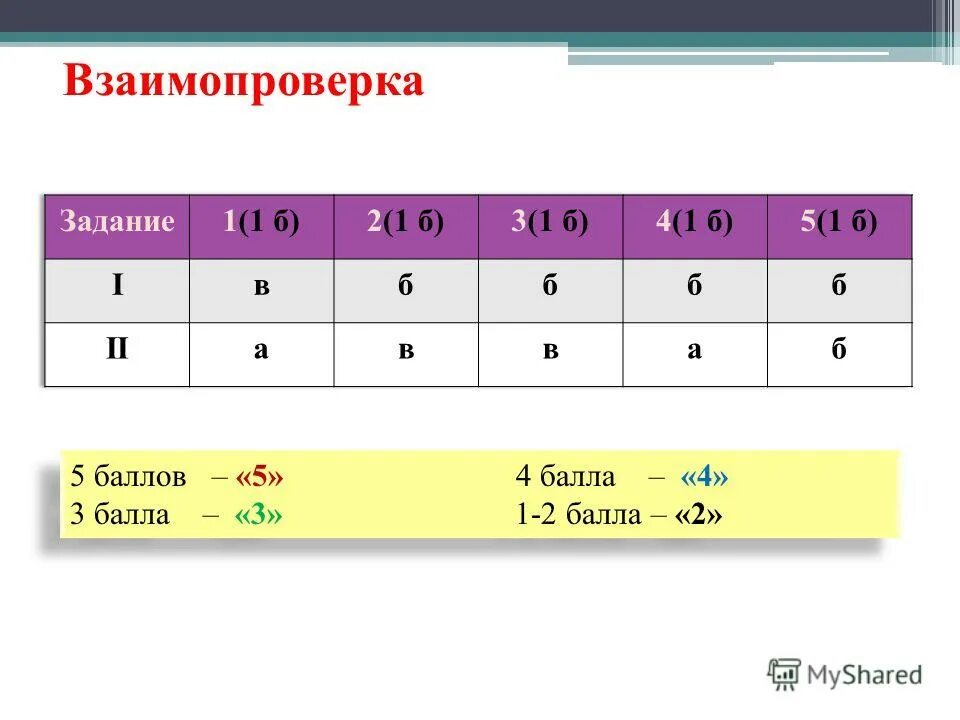 Балл 2 75. Балл 2 75