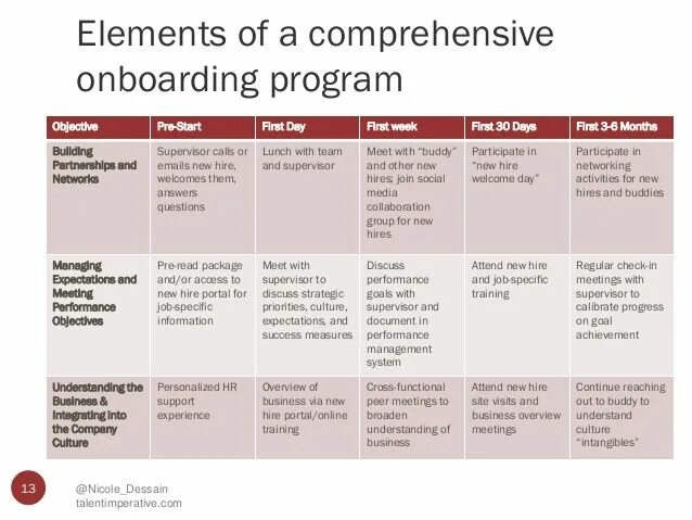 Elementary comprehensive. Onboarding Plan. Pre-Onboarding что это. Onboarding for New Employees. Onboarding в HR.