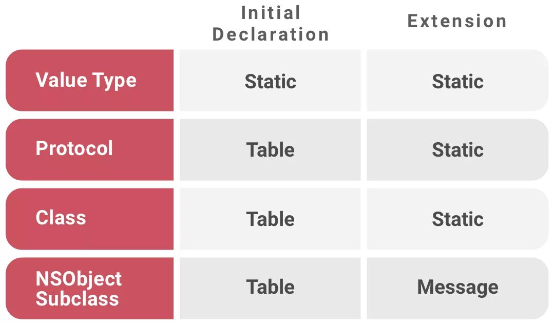 Typing extensions