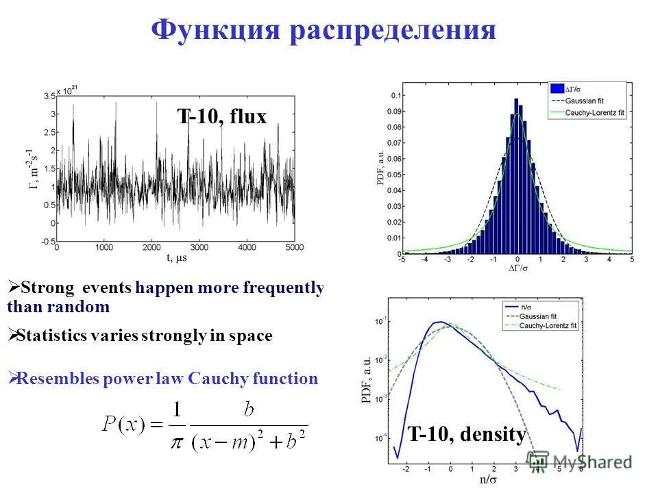 Функция t n. Функция t n. Typeof js. O n 2 сложность алгоритма. Функция t n.