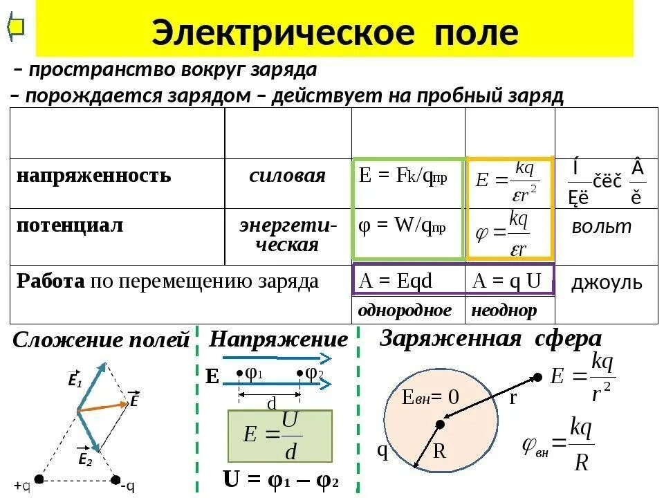 Электростатика огэ