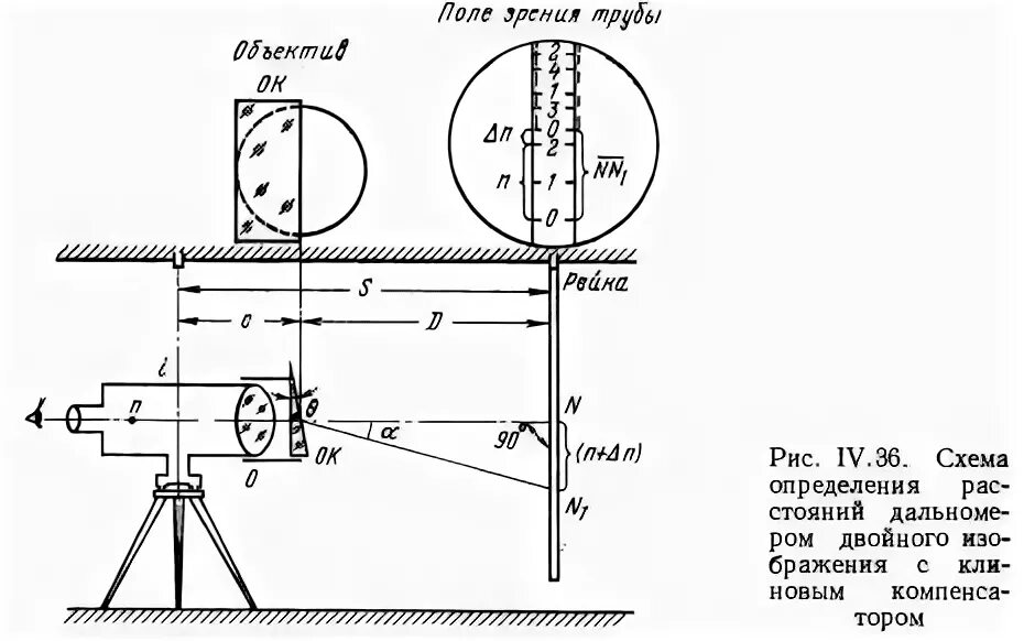 Дальномеры двойного изображения. Дальномеры двойного изображения. Лазерный дальномер newcon 1500. Принципиальная оптическая схема монокулярного дальномера. Дальномеры двойного изображения.