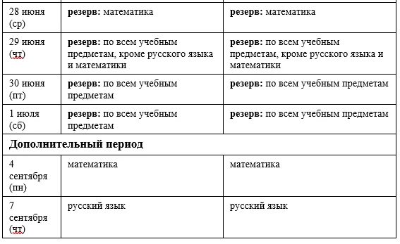 Расписание экзаменов огэ 9 класс. Расписание экзаменов огэ 9 класс