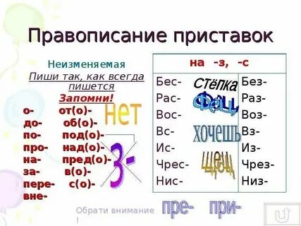 Правописание неизменяемых на письме приставок 5 класс