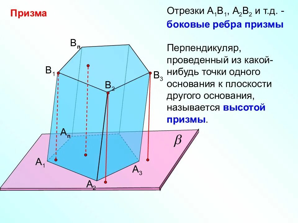 Сколько вершин у многогранника призмы. Призма основание боковые ребра. призма основания боковые грани боковые ребра. боковое ребро многогранника. видимые боковые ребра призмы.