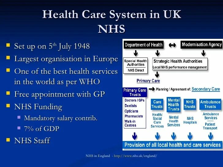 Nhs nccid. Healthcare in the uk. Nhs logo. Национальная система здравоохранения великобритании. Здравоохранение в великобритании.