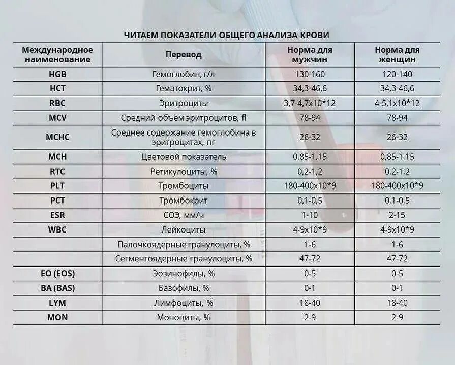 Тип 16 норма в. Норма общего анализа крови у детей 7 лет. Общий анализ крови ребенка 14 лет норма. Общий анализ крови ребенок 11 лет норма. Общий анализ крови показатели нормы для женщин.