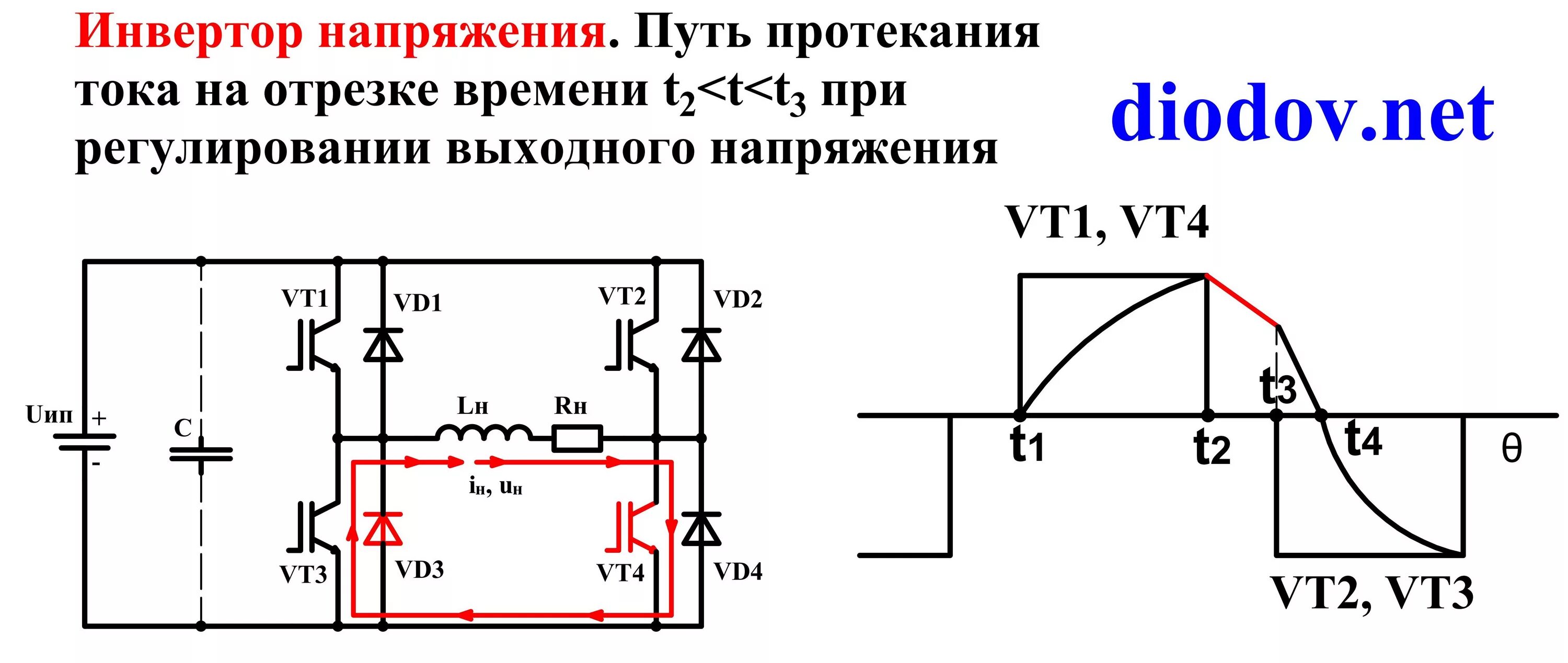 Преобразование постоянного напряжения в переменное. Преобразователь постоянного тока в переменный схема. Преобразователь из переменного в постоянный ток. Схема преобразователя из постоянного в переменный ток. Инвертор переменного тока схема.