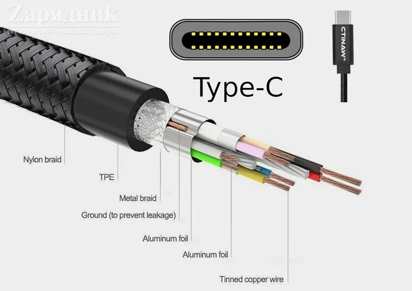 Tpc кабель. Строение кабеля USB Type c. Провода в Type c схема. Распайка кабеля USB Type c. Кабель Type c структура.