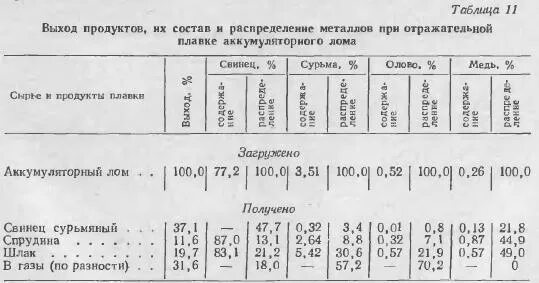 После свинца в таблице 6