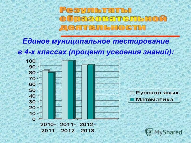 Муниципальный тест