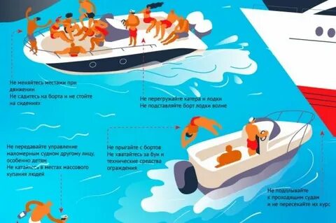 Безопасность морских и речных судов