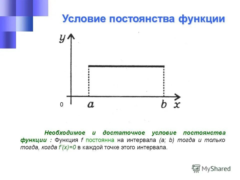 Промежутки постоянства функции