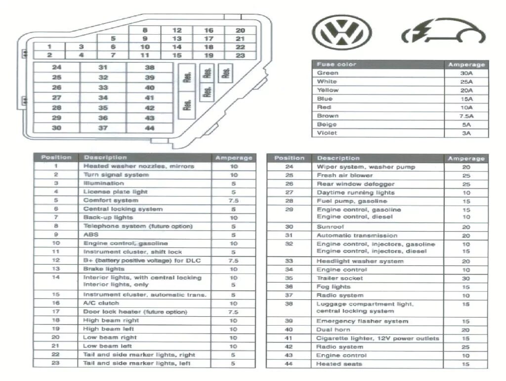 Предохранитель фольксваген пассат б5 1.8 турбо VW Passat B6/B7 Сlub Форум