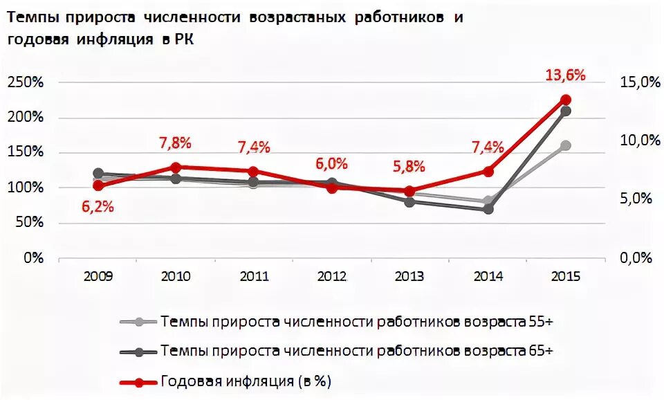 Численность прирост германии