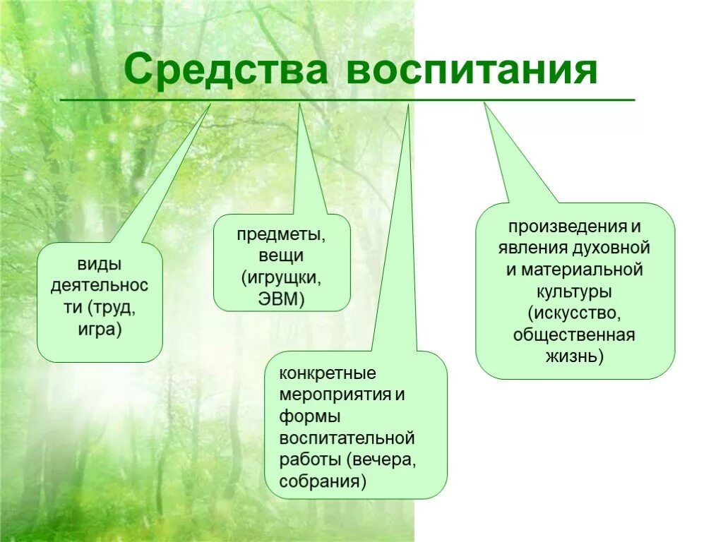 Укажите средства воспитания