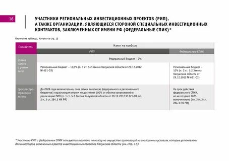 Налоговые льготы инвестиционных проектов