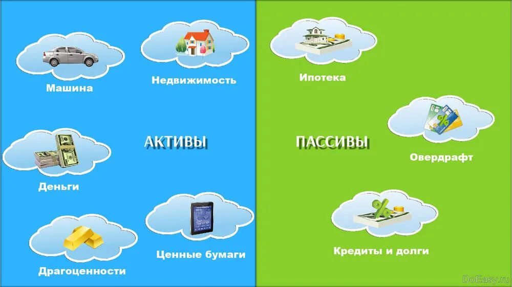 Активы и пассивы. Примеры активов. Что такое Активы и пассивы простыми словами. Активы и пассивы картинки. Баланс между активами и