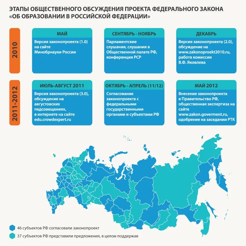 Отрасли образования. Отрасли образования в РФ. Схема отрасли образования. Отрасли сферы образования в России.