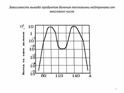 Разделить зависимость