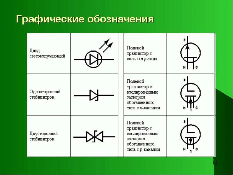 Буквенное обозначение термостата на электрических схемах. Фотореле обозначение на схеме. Обозначение фотореле на электрических схемах. Как обозначается фотореле на схеме. Диод гост