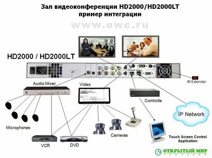 Видео конференц связи пишется