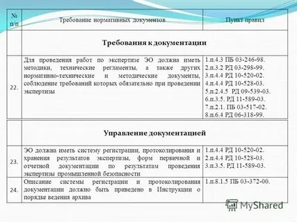 Анализ нормативных и технических документов
