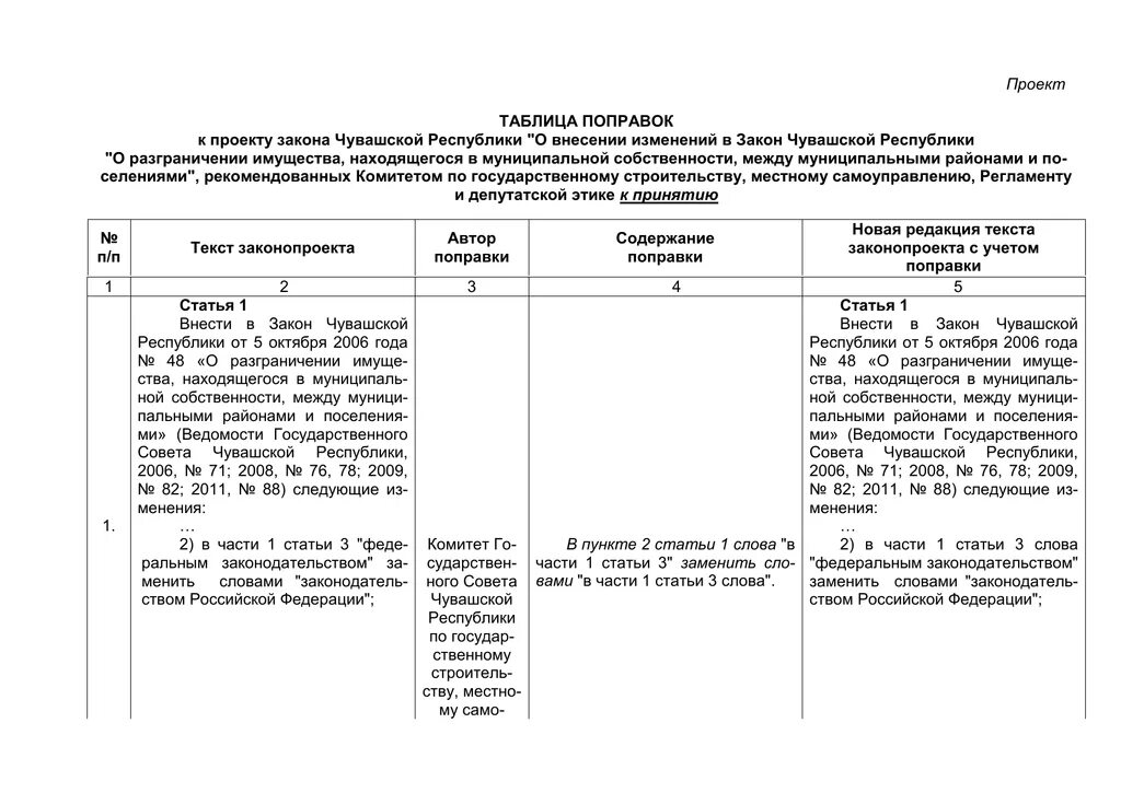 Алгоритм рассмотрения дела об административном правонарушении. Статья 29. 9 29. 5 коап рф. П.