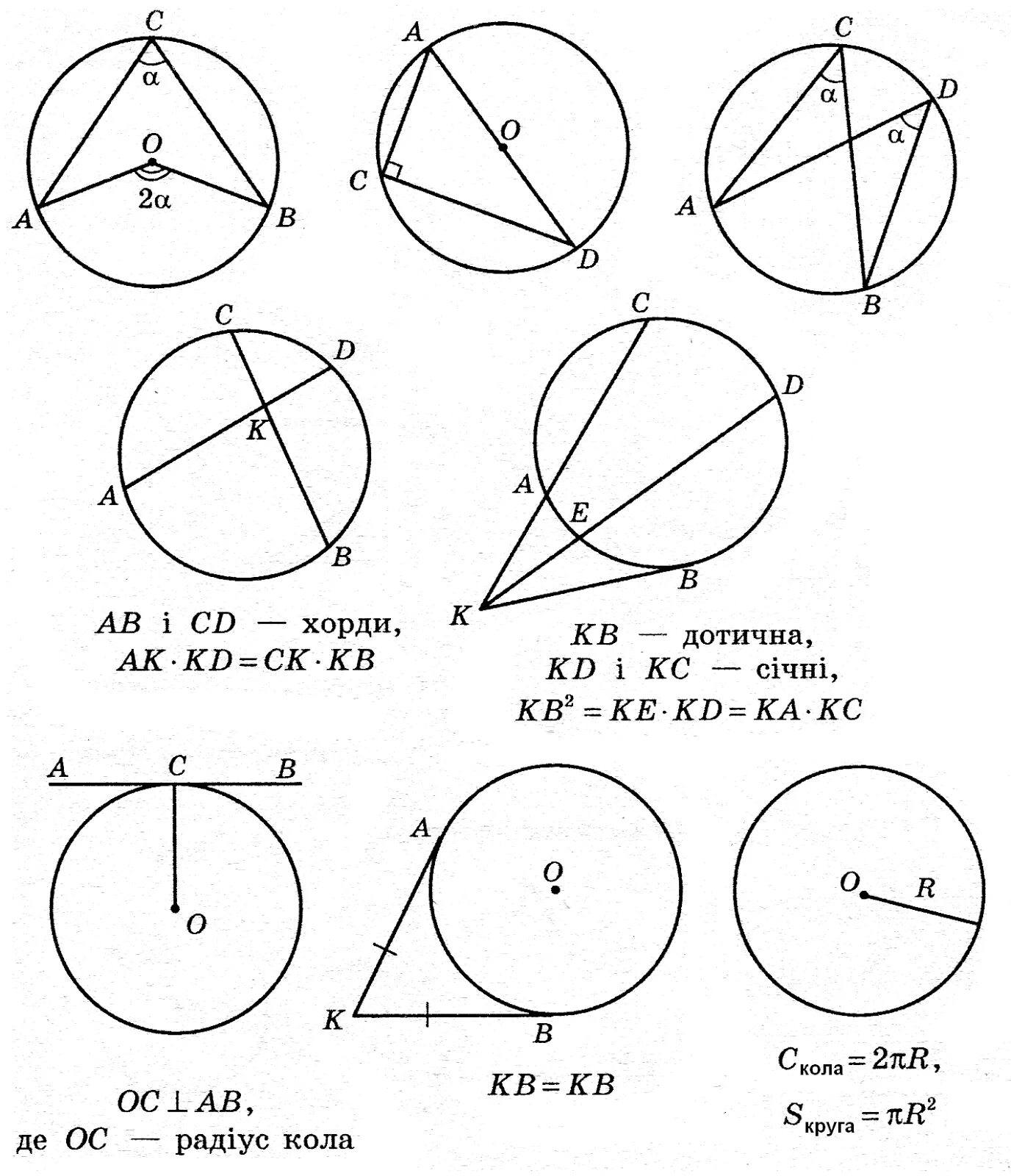 Дотична до кола. Дотична пряма до кола. Січна до кола. Тема дотична до кола. Какие коло